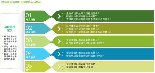 星光燦爛，何以摘星？——企業(yè)研發(fā)體系的價(jià)值評(píng)估與管理咨詢之道